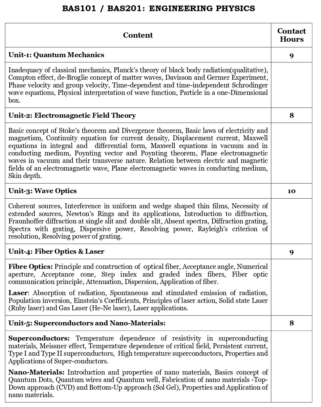 Engineering Physics syllabus